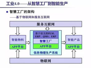 工业 4.0 揭秘这一概念的核心，30张PPT助你彻底理解互联网技术开发的关键