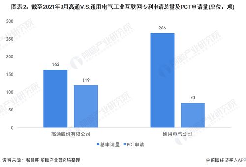 高通与通用电气工业互联网技术布局全对比 谁将主导未来智造？